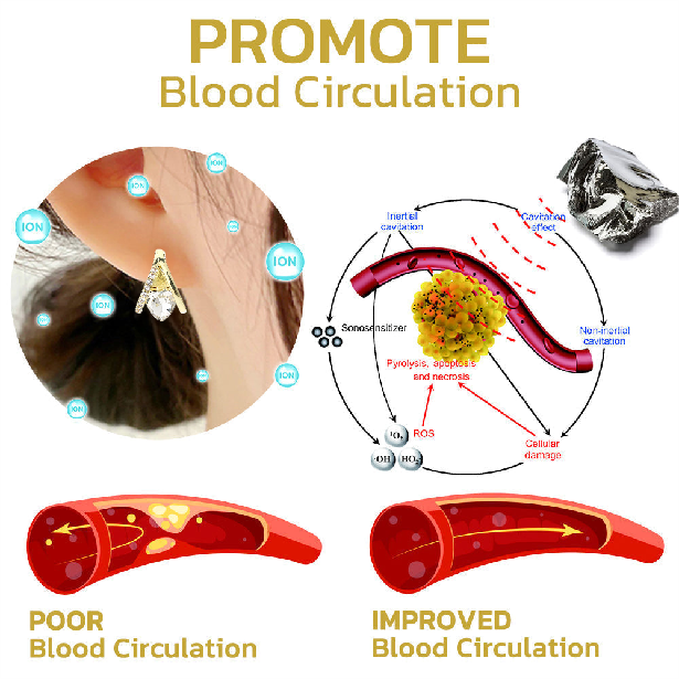 (đ„LAST DAY SALE-80% OFF)Histone Lymphvity MagneTherapy Germanium Earrings