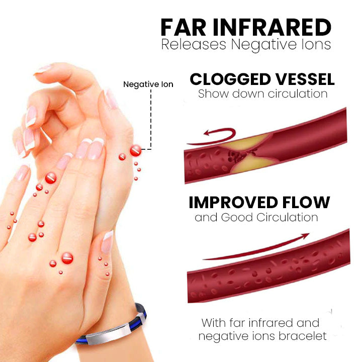 Diystar™ Therapeutic Lympunclog Titanium Wristband(🔥LAST DAY SALE-80% OFF)
