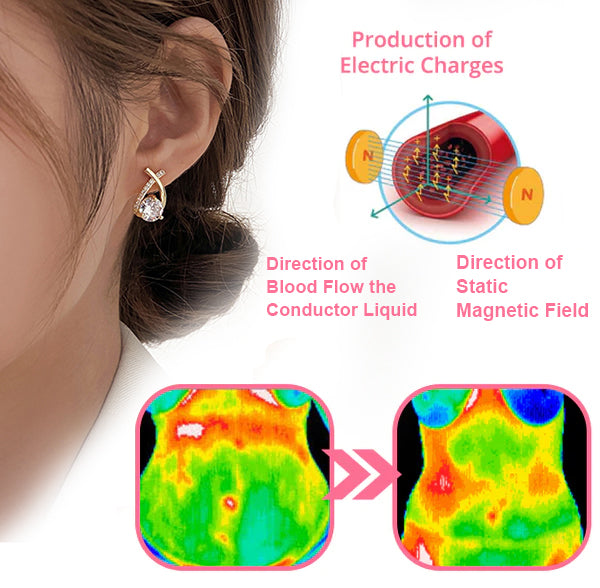 (š„LAST DAY SALE-80% OFF) LOVILDS⢠Lymphatic Germanium Earrings