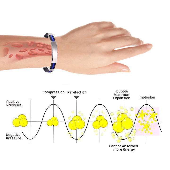 Diystar™ Therapeutic Lympunclog Titanium Wristband（🔥LAST DAY SALE-80% OFF)