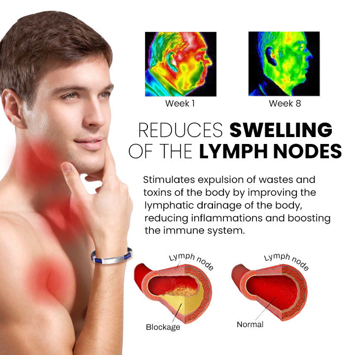 QIAWI™ Therapeutic Lympunclog Titanium Wristband（🔥LAST DAY SALE-80% OFF)