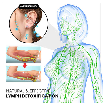 (Limited Time Discount 🔥 Last Day)Lovilds™ Magnetology Lymphvity Germanium Earrings