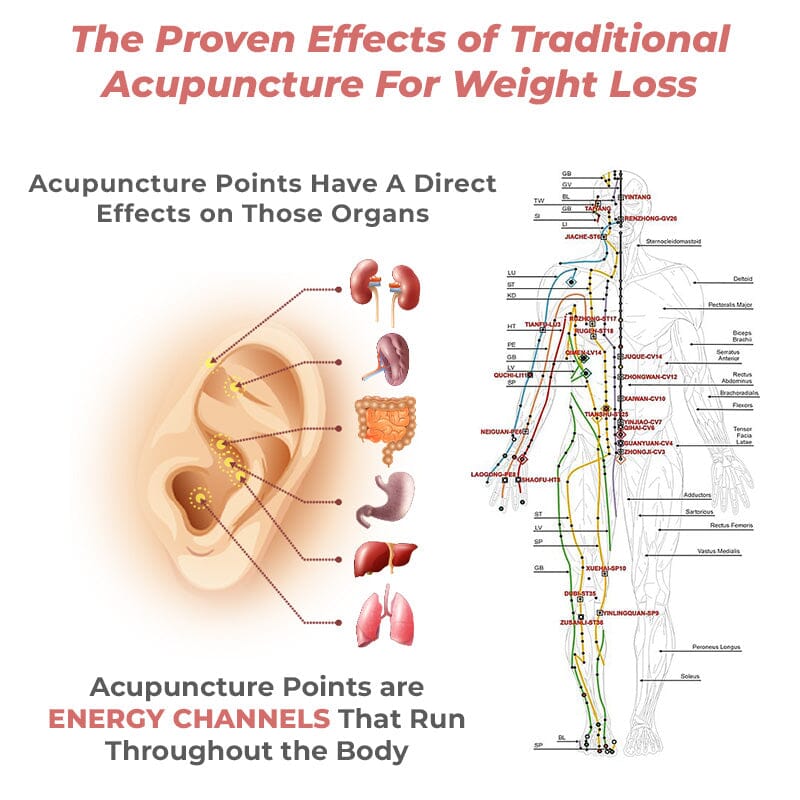Lovilds™ Lymph Flow Magnetogen Earrings（🔥LAST DAY SALE-80% OFF)